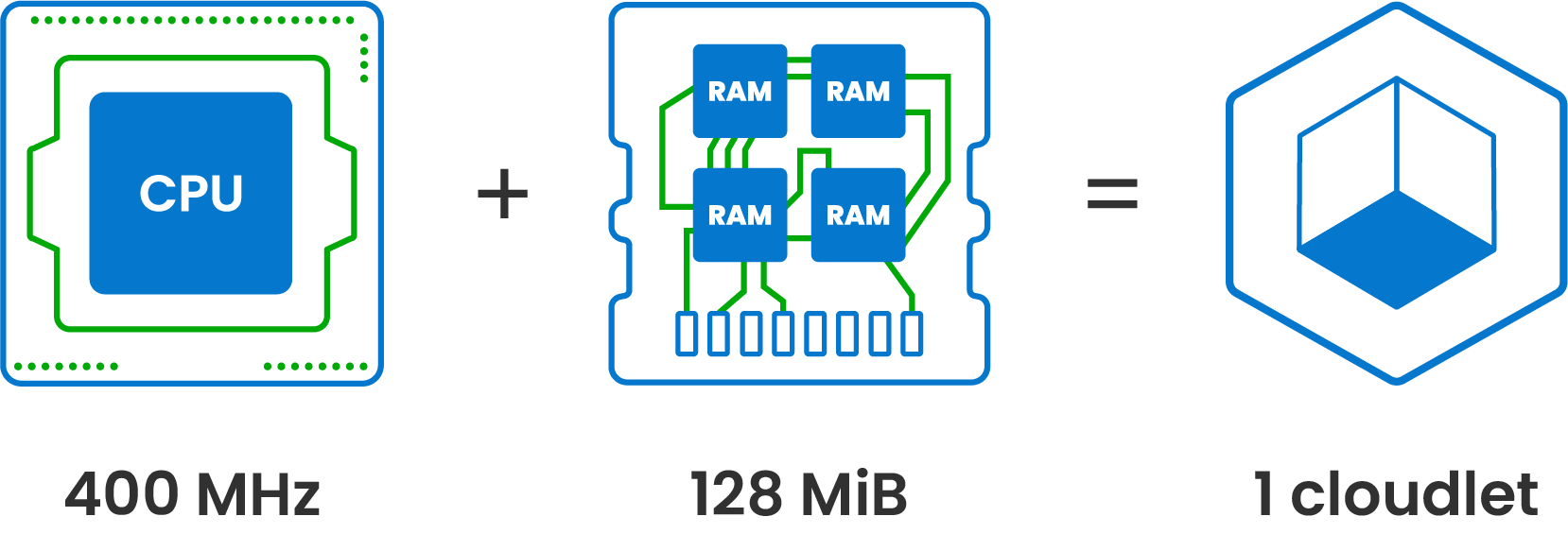 Hosting System