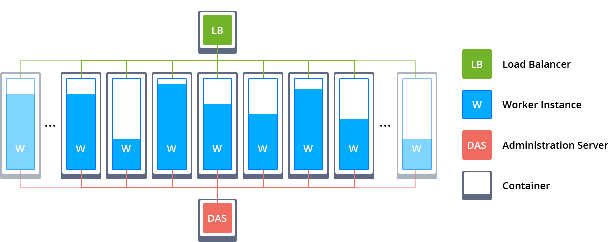 Java Auto Clustering