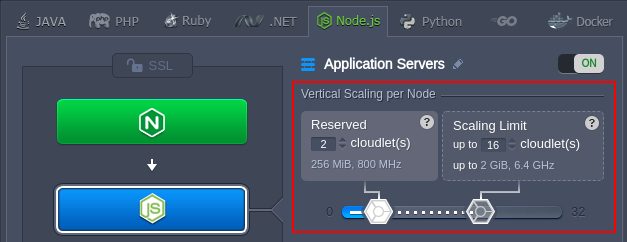Node.js Dikey Ölçekleme