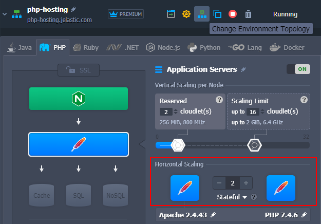 PHP Yatay Ölçekleme