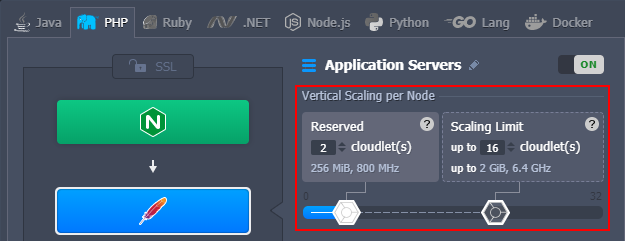 PHP Dikey Ölçekleme