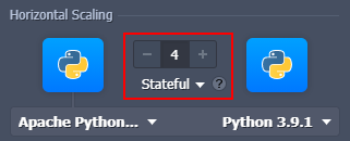 Manuel Yatay Ölçeklendirme