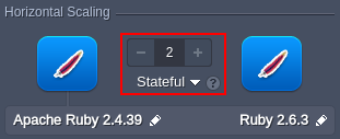 Ruby Yatay Ölçeklendirme