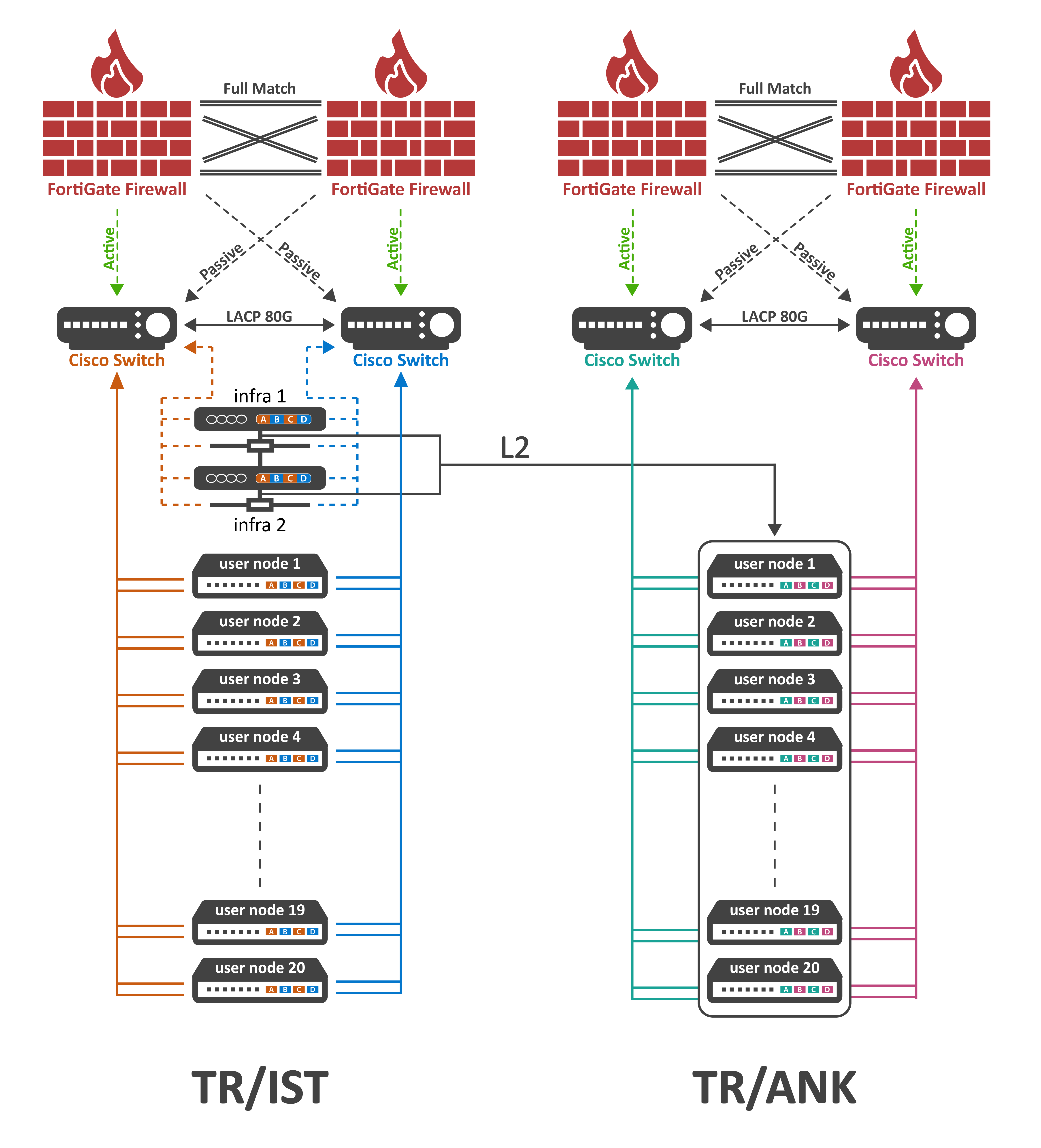 PaasGO Application Platform System Toplogy